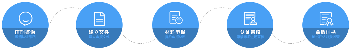 镇江iso9001认证流程